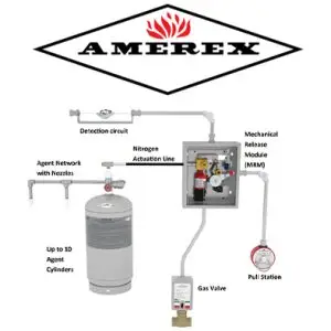 amerex