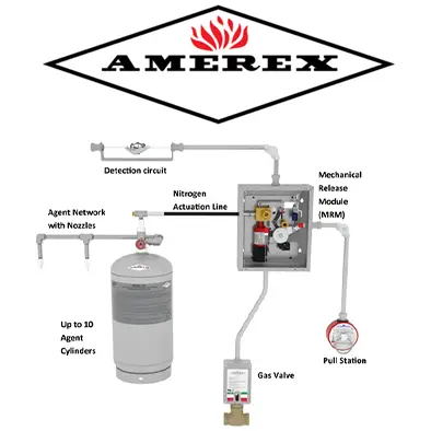 amerex